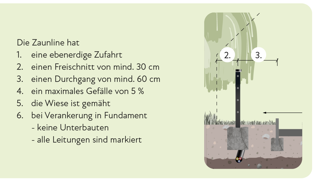 einbausituation_1040x600
